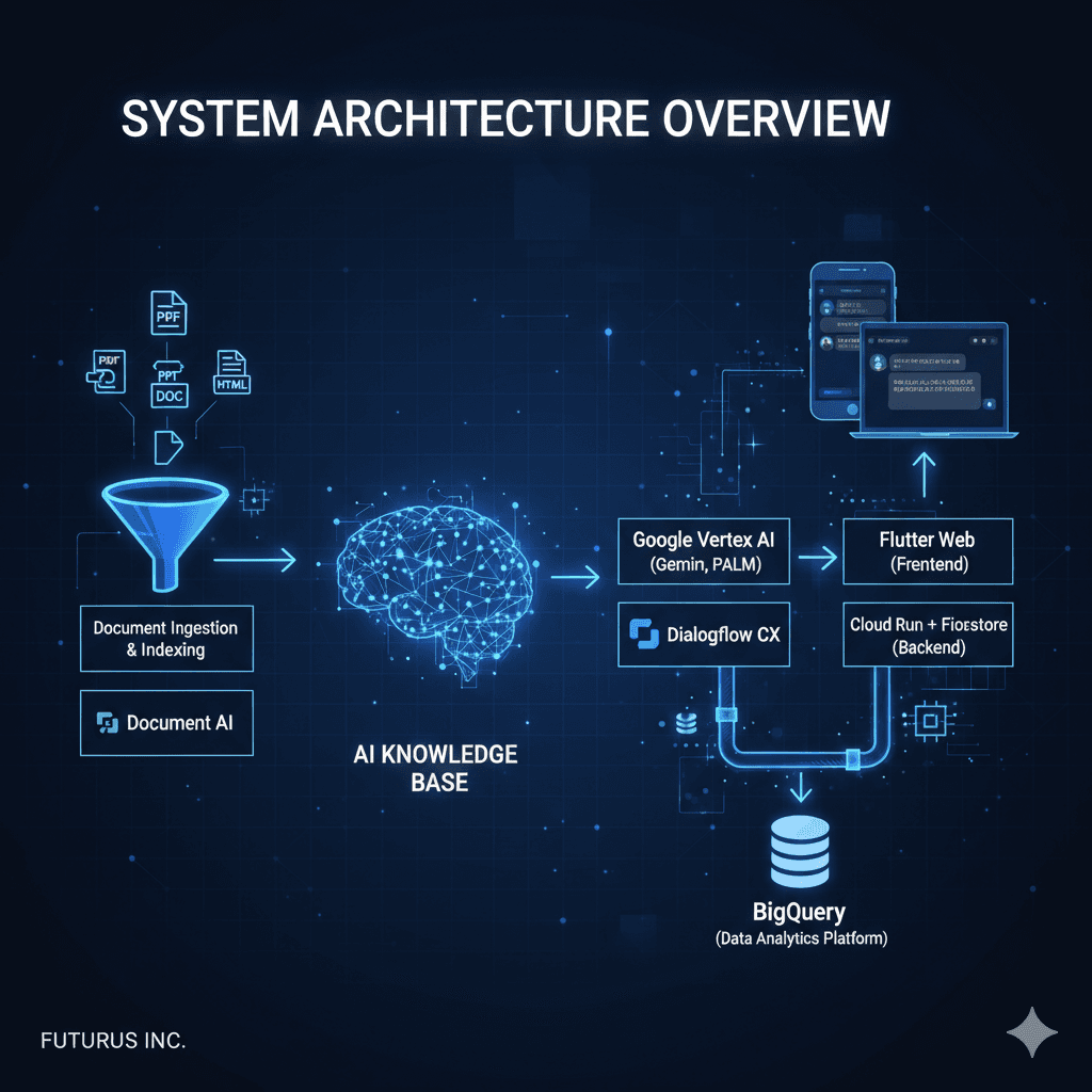ナレッジベース型AIエージェント